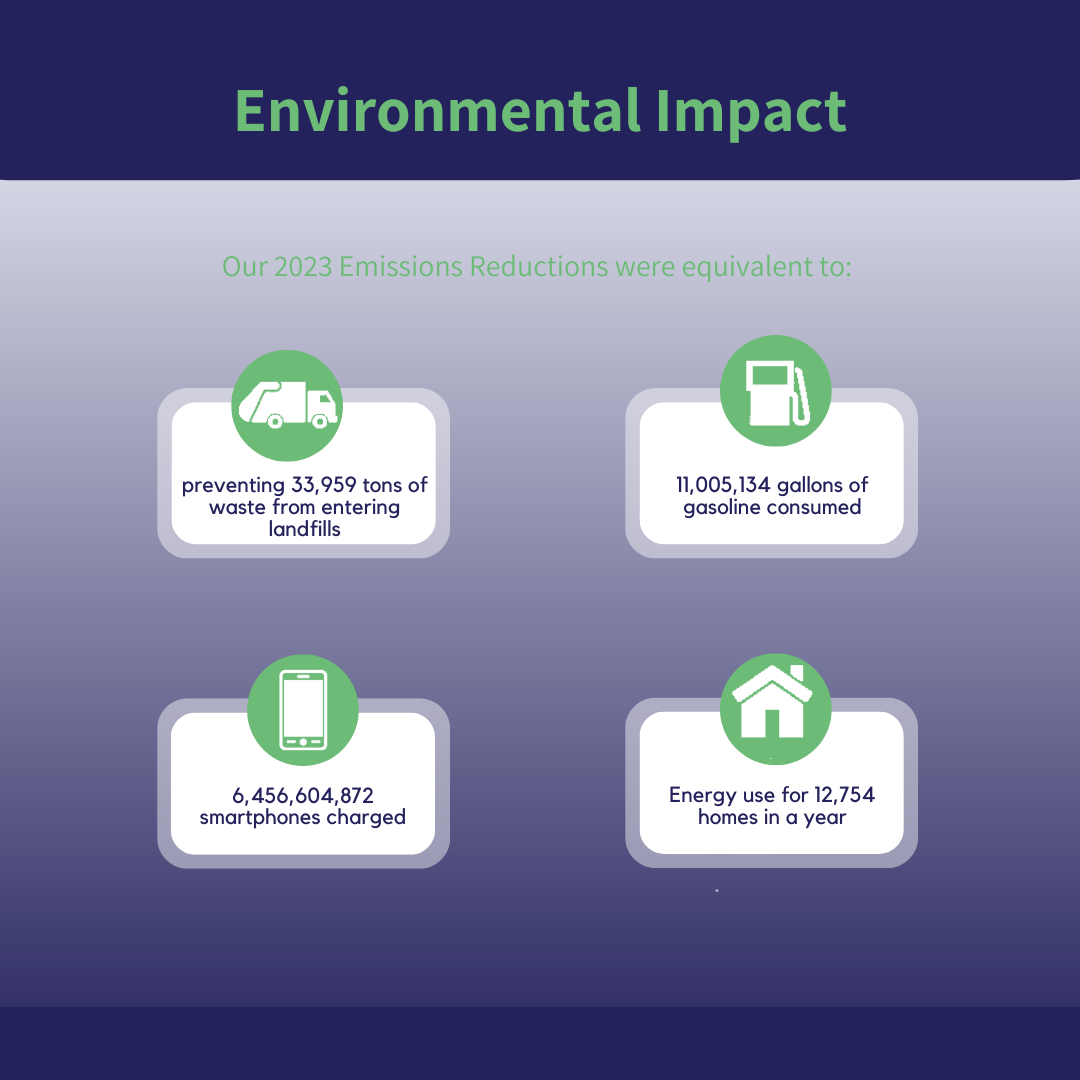2023 Environmental Impact 3